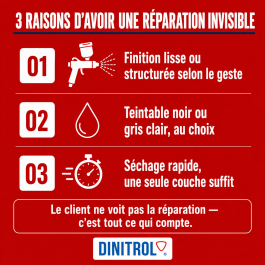 Dinitrol 448 Anti-gravillons hydro teintable – Gris clair