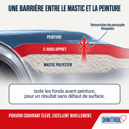C-6060 Apprêt polyester pistolable