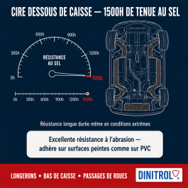 D-4941 Cire dessous de caisse – Noir (1L)