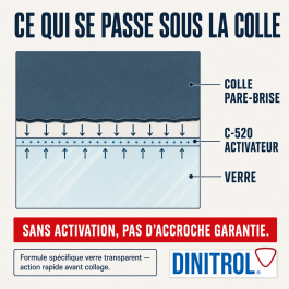 D-520 Dégraissant activateur verre – Transparent