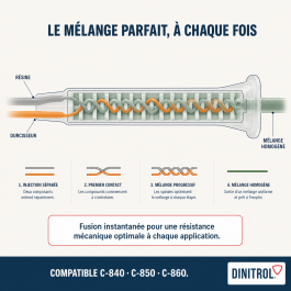 Mélangeurs statiques pour colles plastiques C-840/860