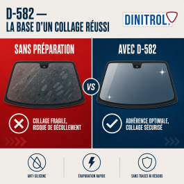 D-582 Nettoyant dégraissant sans alcool (propriétés anti-silicone)
