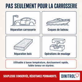 C-6910 Résine polyester de réparation et de moulage