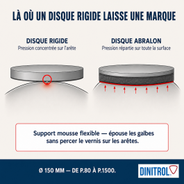 Disque abrasif – Ø 150mm – mousse – Abralon