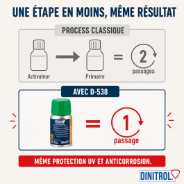 C-538 Primaire d’adhérence verre/métal 2en1 – Noir (100ml)