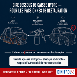 D-449 Cire dessous de caisse HYDRO – Noir